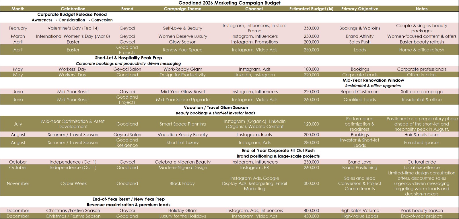 Goodland Marketing Plan